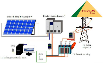 Nội, ngoại thất: Công nghệ sử dụng năng lương mặt trời vào ban đêm C%25C3%25B4ng%2Bngh%25E1%25BB%2587%2Bs%25E1%25BB%25AD%2Bd%25E1%25BB%25A5ng%2Bn%25C4%2583ng%2Bl%25C6%25B0%25C6%25A1ng%2Bm%25E1%25BA%25B7t%2Btr%25E1%25BB%259Di%2Bv%25C3%25A0o%2Bban%2B%25C4%2591%25C3%25AAm-1