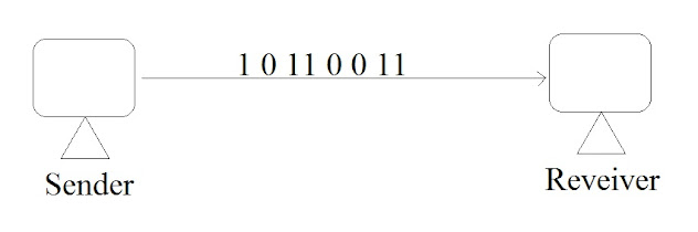 serial transmission, serial communication