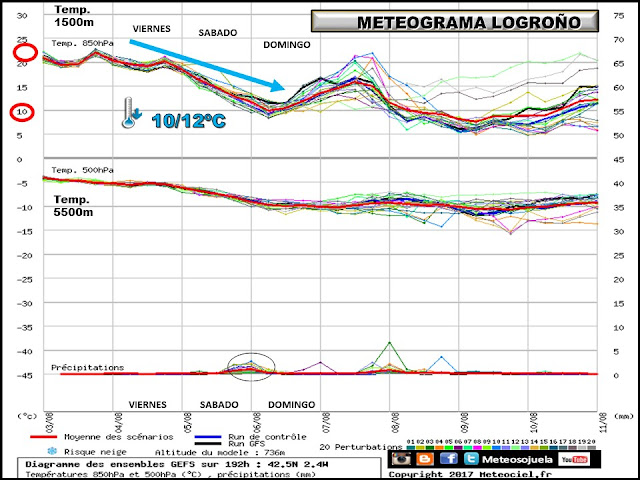 previsión, predicción, tiempo,larioja,josecalvo,meteosojuela,meteo