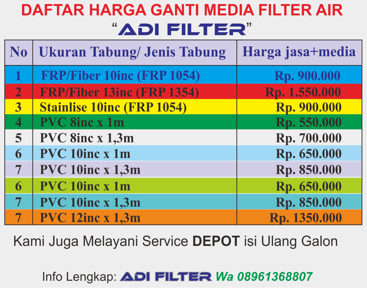 Adi Filter Tasikmalaya Harga Filter Air dan Ganti Media Filter Air