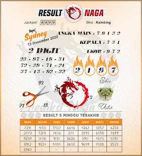 syair sydney result naga