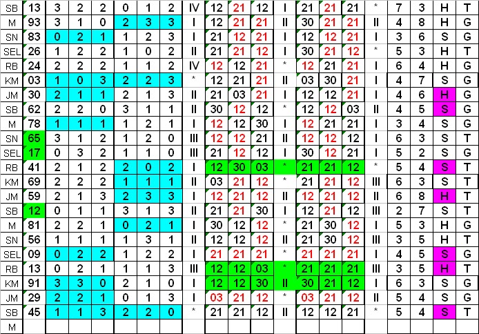 PREDIKSI TOGEL ONLINE === DATAKELUARAN2DMINGGU HONGKONG