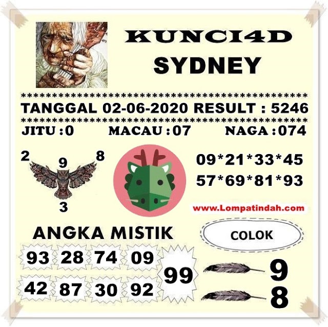 SYAIR TOGEL SYDNEY SELASA 02 JUNI 2020