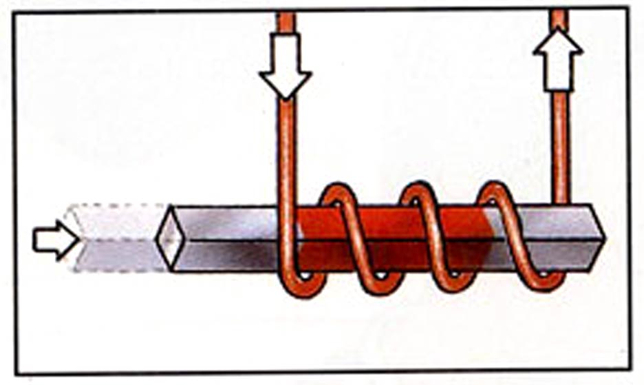What is a Solenoid and What can Solenoids Do? Experiments for kids