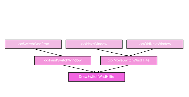 5_Cross-refs%2Bto%2BDrawSwitchWndHilite.png