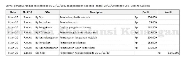 Beranda Akuntansi Keuangan Sistem Kas Kecil Imprest Fund System Fluktuating Fund System Perannya Dalam Menjaga Aset Perusahaan