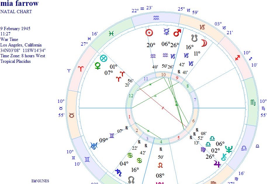 evlilik tahmini nasil yapilir bir astrologun gunlugu