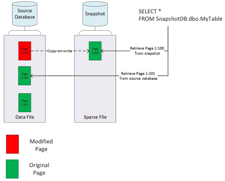 مدونة GalalDev شرح ال Database Snapshot بالعربي