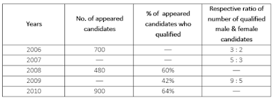 Night Class: Quantitative Aptitude for Syndicate Bank PO 2018 |_3.1