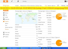 NIGN Status; 17-09-2011 - 16-03-2012