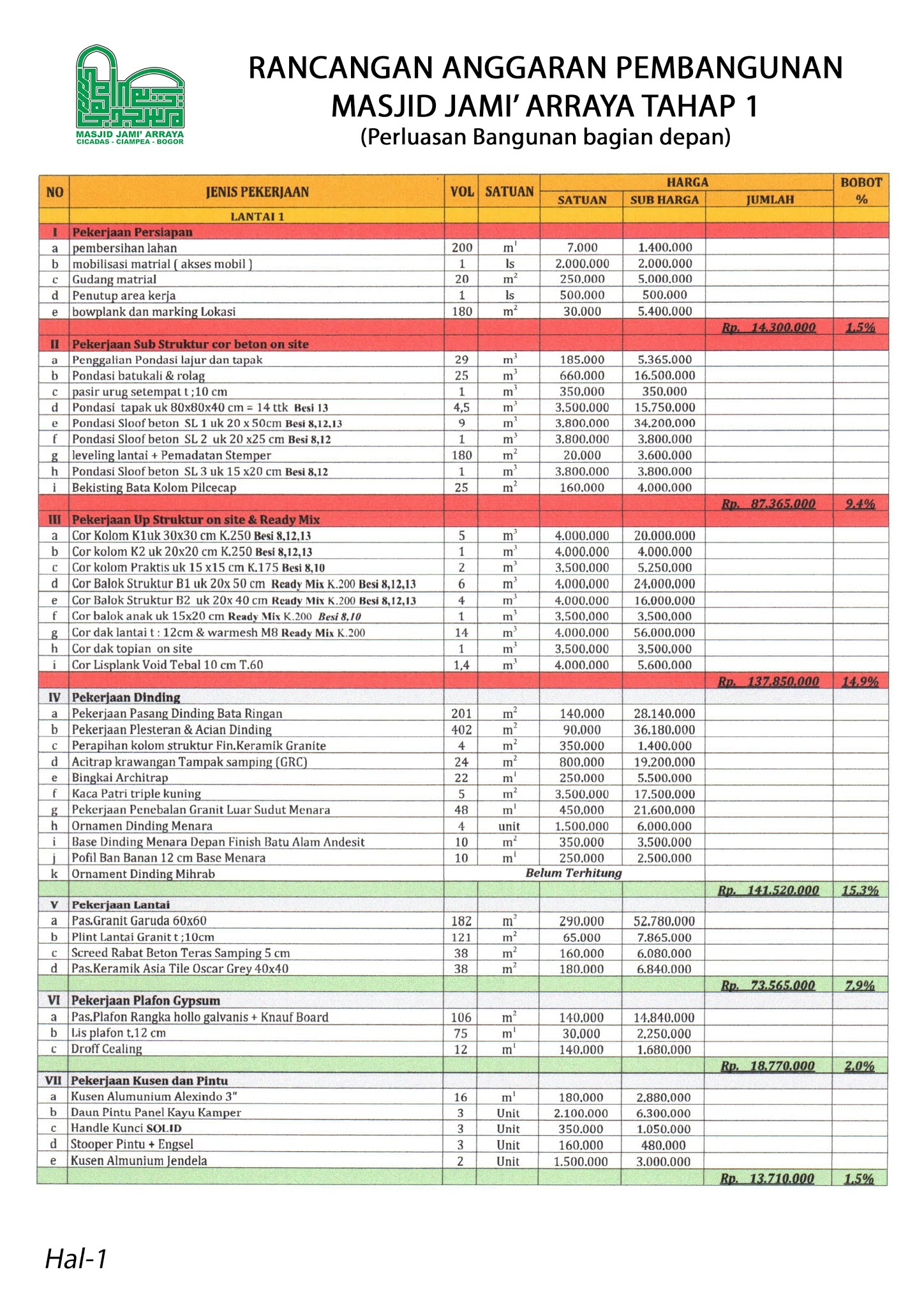 Contoh Rab Pembangunan Mushola Download Contoh Proposal