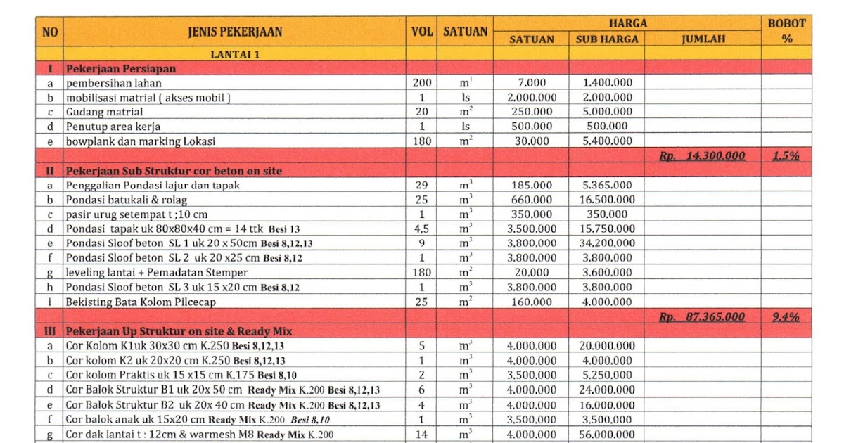 Contoh Rab Pembangunan Mushola Download Contoh Proposal