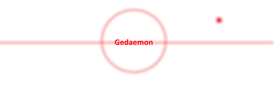 The World of Gedaemon