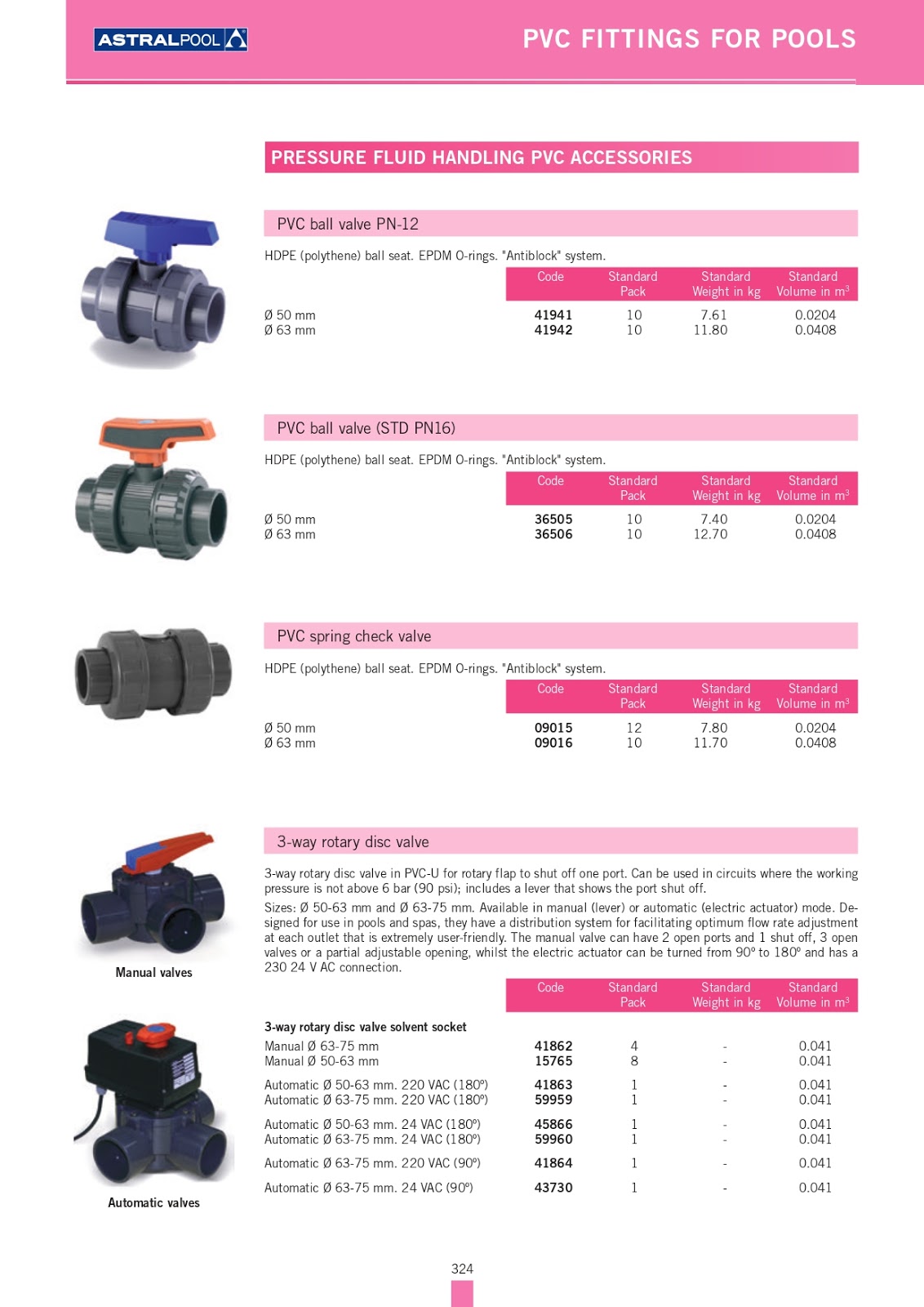 Astral Pool Catalogue 2020 PVC Fittings for Pools