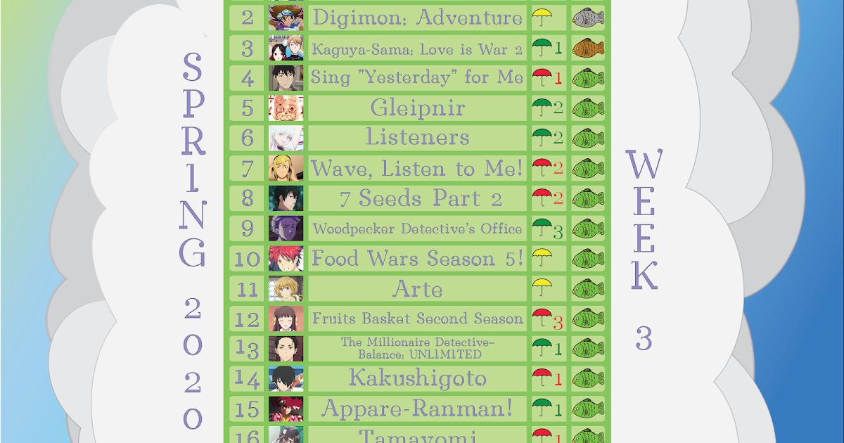 Spring 2020 Anime Rankings Week 3!