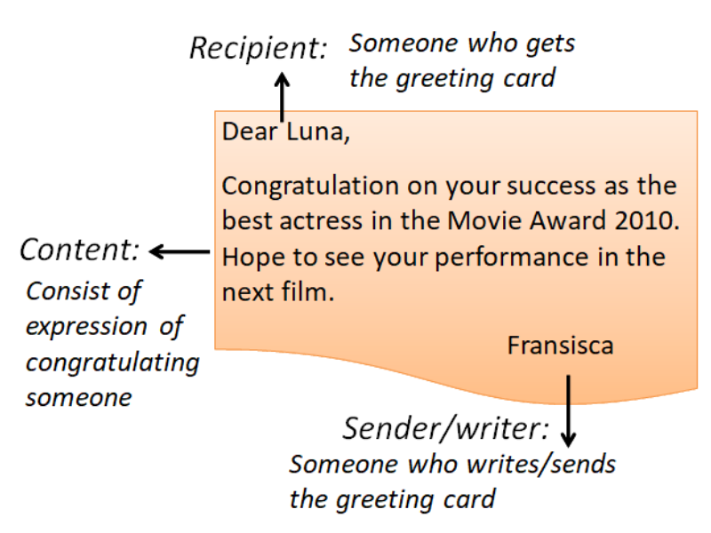 MiiSsu's Diary Greeting Card Definisi, Tujuan, dan Jenisnya