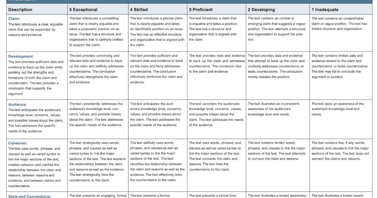 Government essay ideas picture