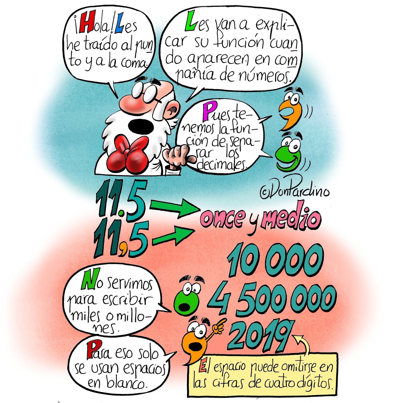 Miles, millones y decimales