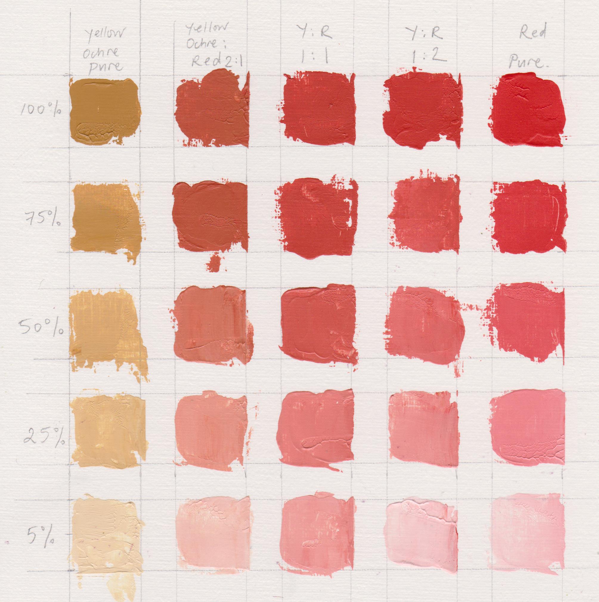 עצות ציור בשמן הפאלטה של צורן לגוני עור