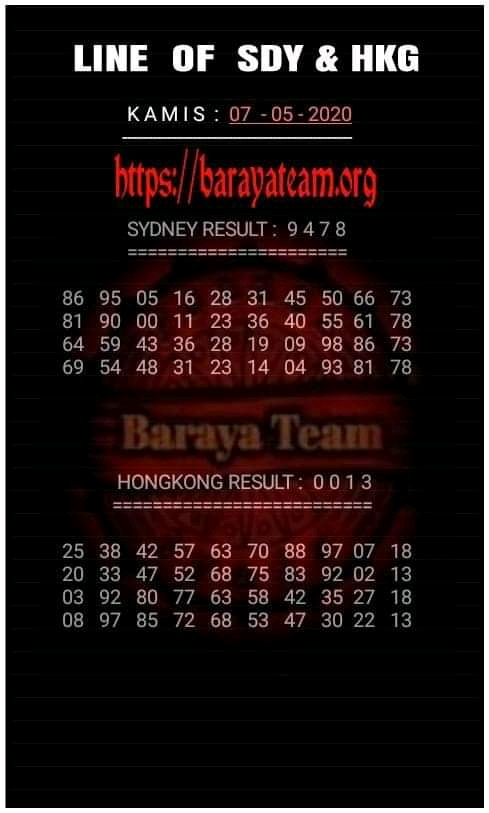 KODE SYAIR HONGKONG KODE SYAIR HONGKONG