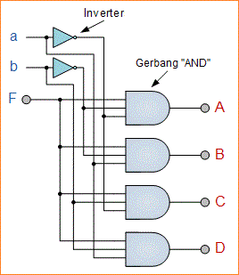 Rangkaian Demultiplexer Belajar Elektronika