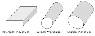 Types of Waveguide (वेवगाइड के प्रकार)