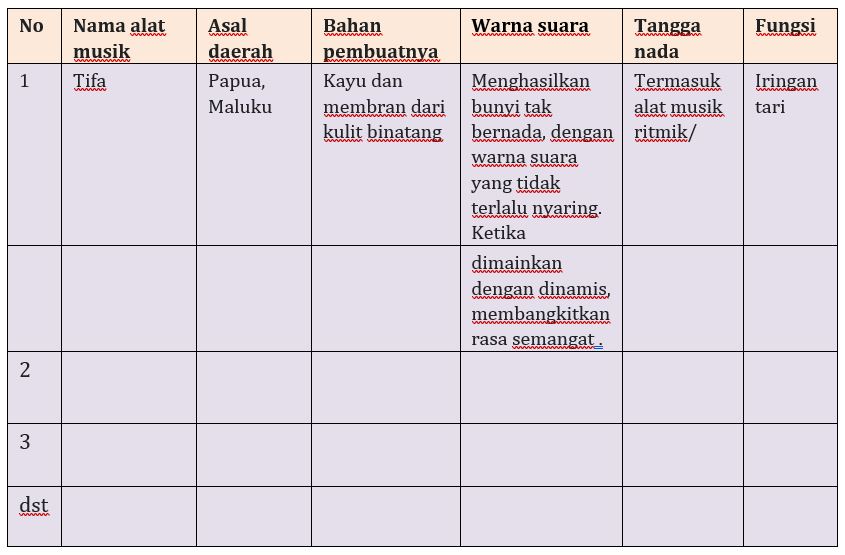 Materi Mengidentifikasi alat musik tradisional Mapel Seni