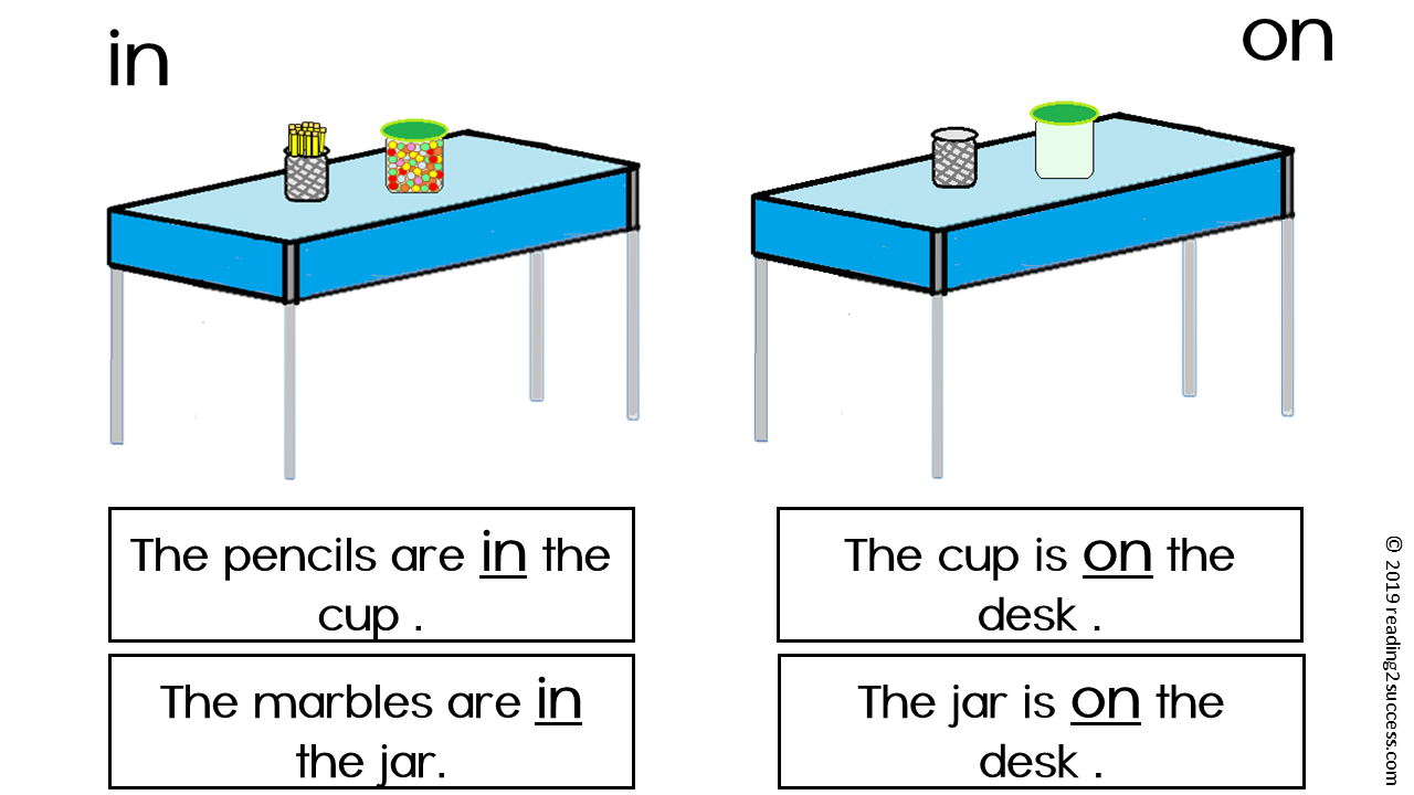 Reading2success: Prepositions: in, on, off, out