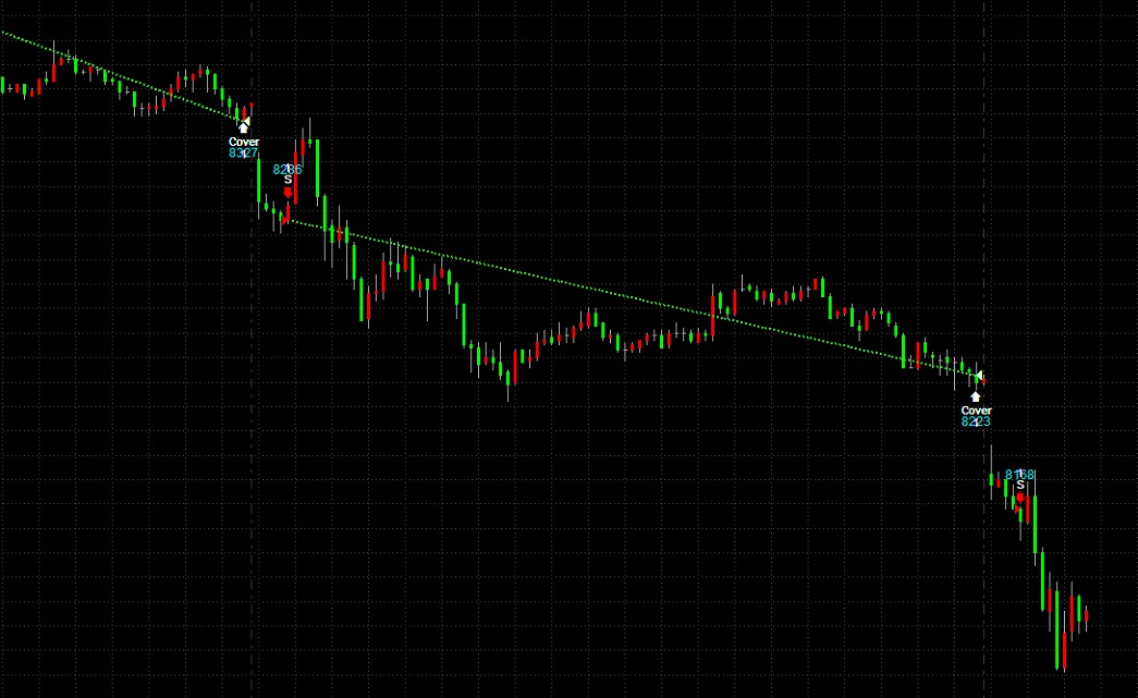 iInfo 資訊交流 MultiCharts 在K線圖上顯示文字及數字