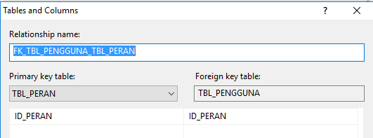 Membuat Relasi Antar Tabel SQL Server - Bukan Sembarang Blogs
