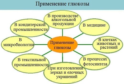 %25D1%2583%25D0%25B3%25D0%25BB%2B18 В результате чего образуются моносахариды
