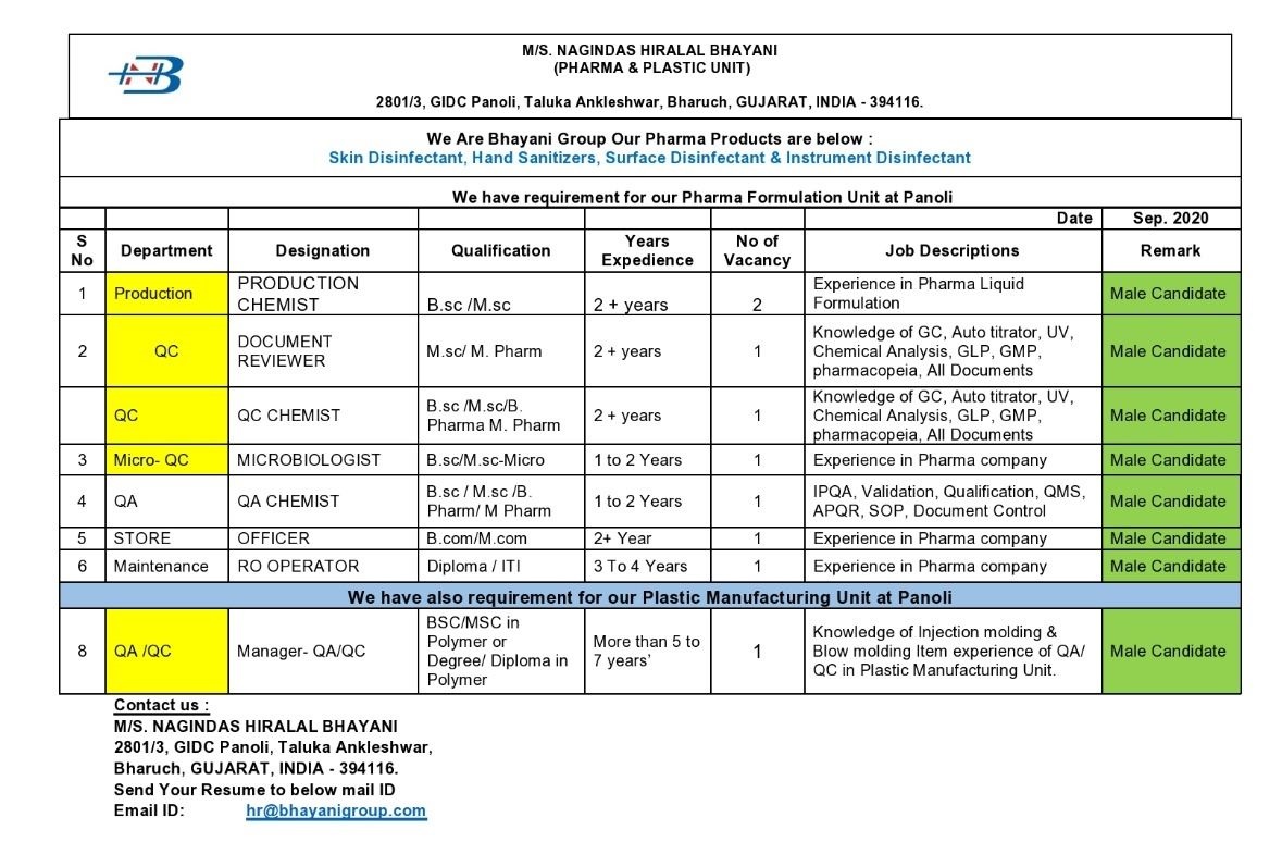 Urgent Requirement for Production / QC / QCMicro / QA / Store