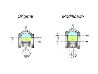 imagen de cambio de relación de compresión del motor