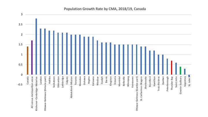 Population growth, infrastructure top of mind for Cambridge Bay
