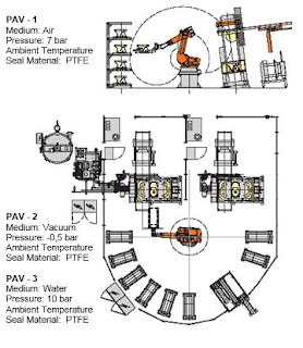 Piston Valves in Casting Systems