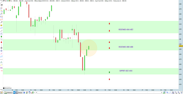 Trading CAC40 22/08/20