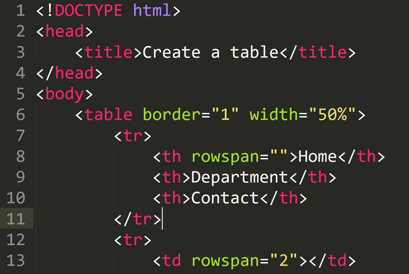 How to Create HTML Tables - TIT