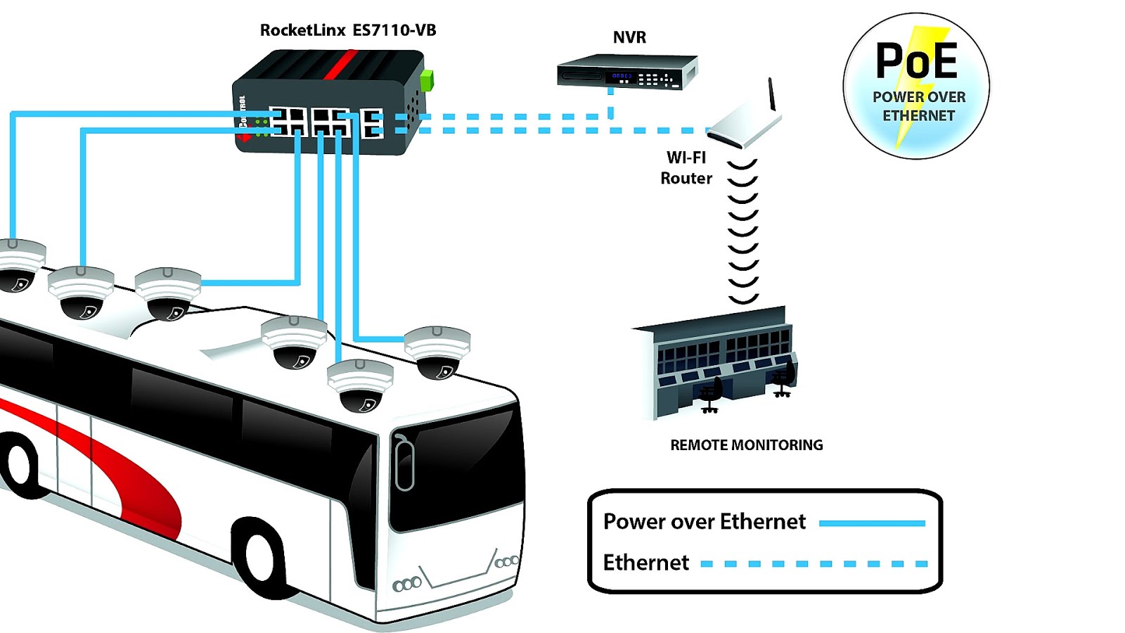 Powered Security Camera Camera Choices