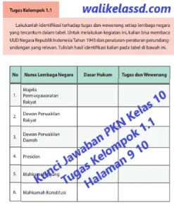 Kunci Jawaban Pkn Kelas 10 Tugas Kelompok 1 1 Halaman 9 10 Wali Kelas Sd