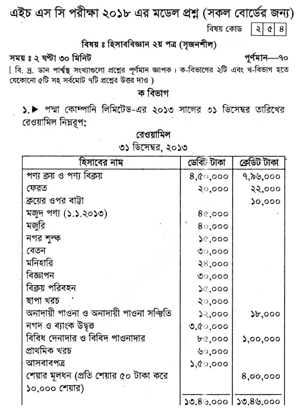 HSC Accounting 2nd Paper Suggestion 2023 with Question Paper