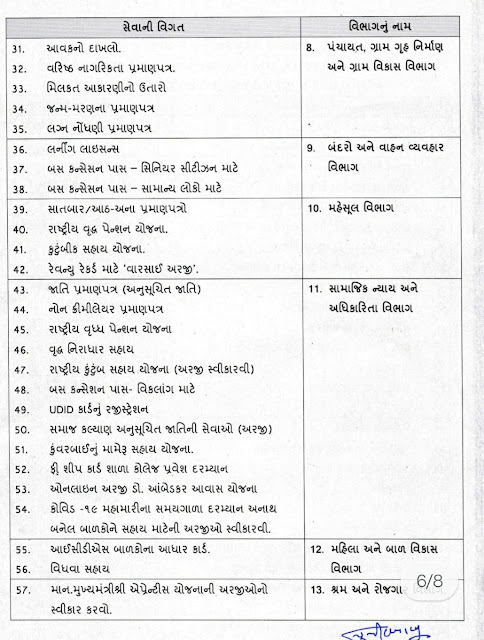 Gujarat Seva Setu Program 2021