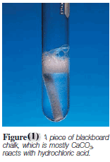 Acid-Base Reactions: Definition, Examples, and Uses