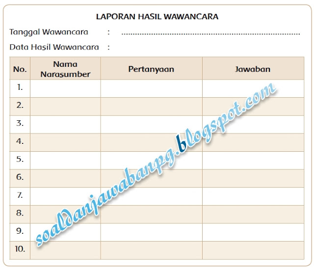 Kunci Jawaban Buku Tematik Kelas 4 Tema 9 Halaman 17, 18