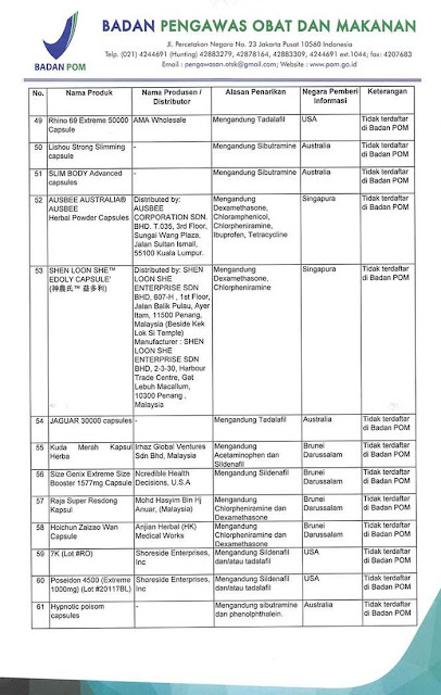 Obat Herbal Berbahaya Resmi Ditarik BPOM Ada 61 Obat, Waspadai Peredarannya