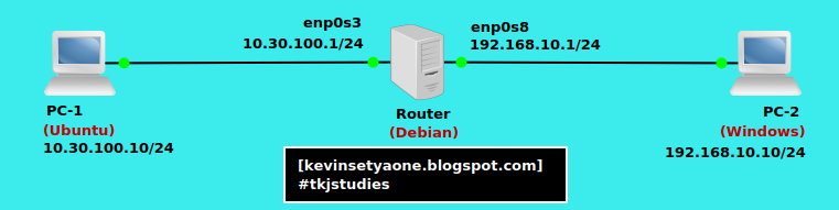 Cara Mengkonfigurasi Linux Debian Sebagai Router (Static Routing ...
