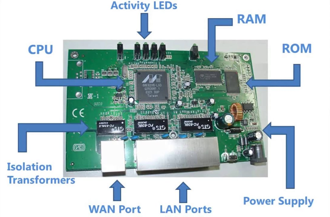 Engr. Shah Imran's blog: Network