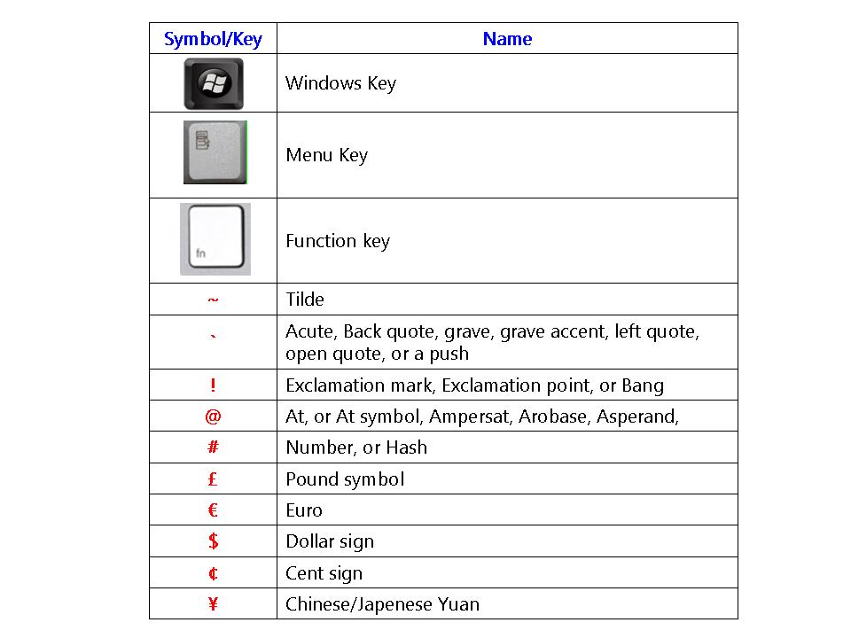 Mac function key symbols definition