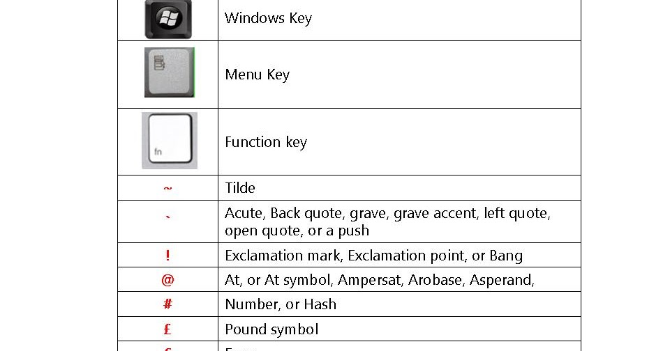 Learn New Things All Keyboard Symbol Key Names (PC & Laptop Keyboard Key Names)