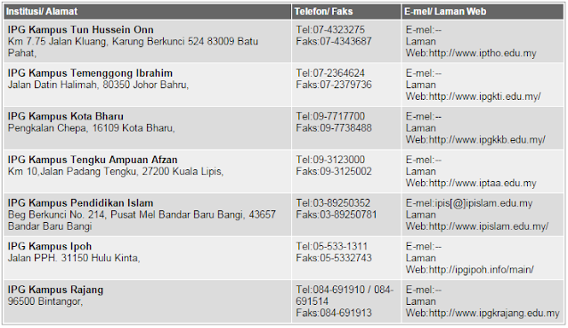 Semakan Senarai IPG Di Seluruh Malaysia