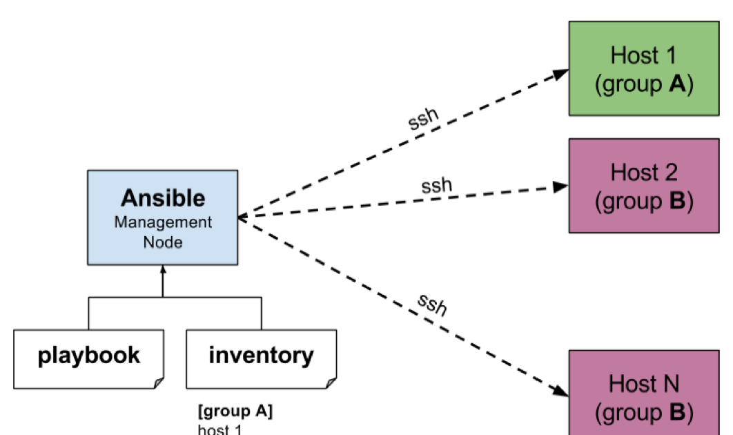 ansible install java on mac ansible install java on mac